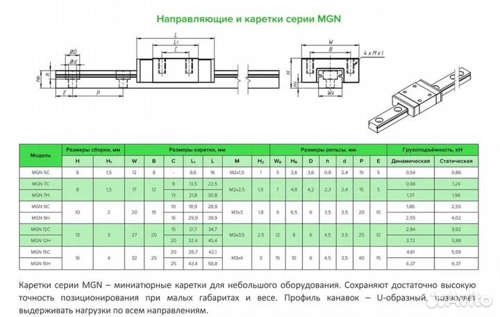 Каретка миниатюрная MGN12C