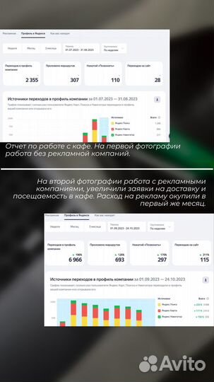 Интернет маркетолог, продвижение сайтов, реклама