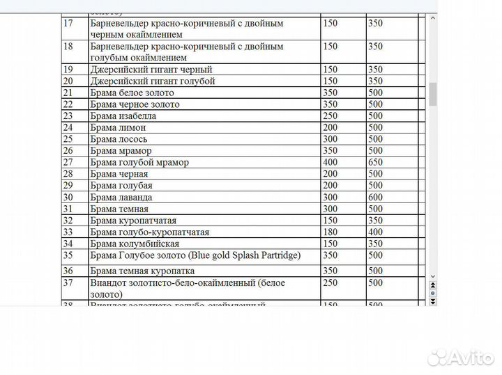 Инкубационное яйцо породной птицы