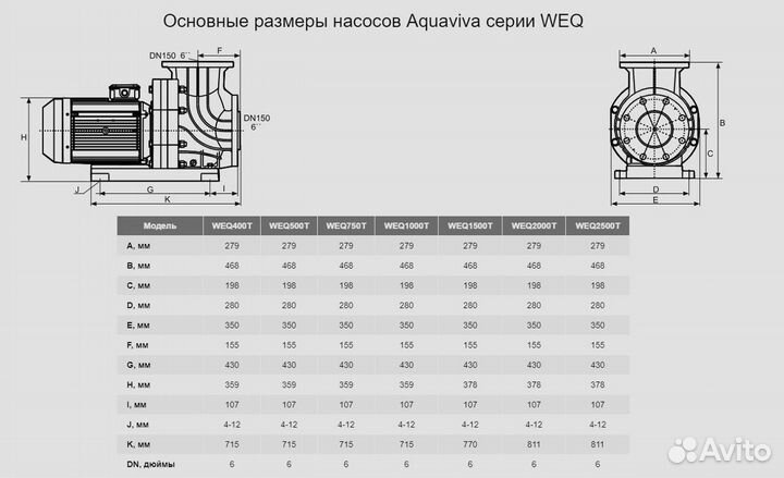 Насос Aquaviva LX WEQ750 (380 В, 100 м3/ч, 7.5HP)