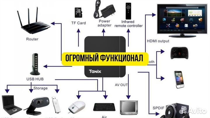 Тв приставка 1000 каналов (Android TV Box )