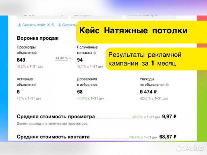 Авитолог/Услуги Авитолога Продвижение Консультации