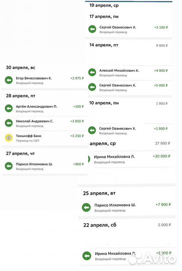 Готовый бизнес в телеграм. Доход 100 тысяч в месяц