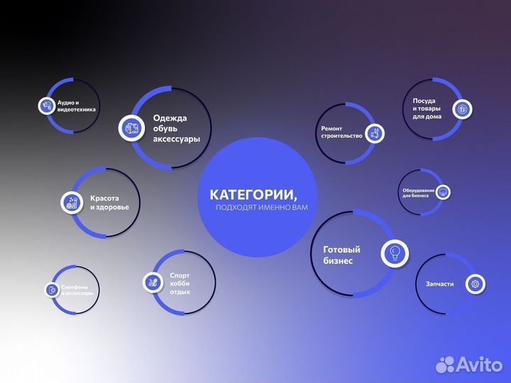 Бизнес под ключ. Гарантия по договору