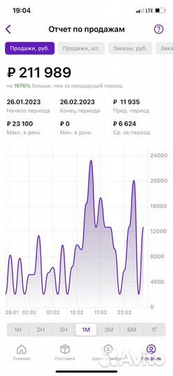 Выход на wildberries, заведение карточек товара