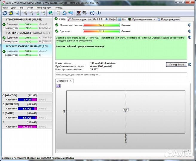 250 гб Внешний почти без пробега USB