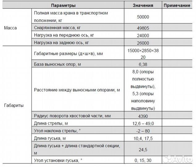 Zoomlion ZTC800V, 2024