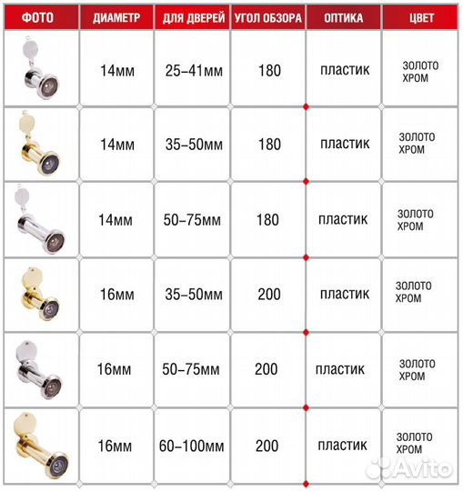 Замки дверные в Кургане