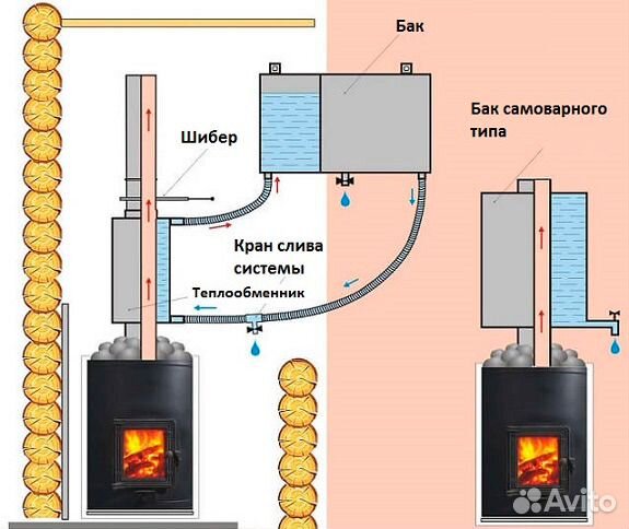 Труба гофрированная из нержавеющей стали 20а