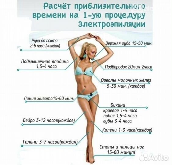 Шугаринг, Воск,электроэпиляция
