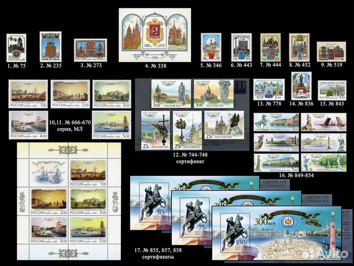 Юбилеи городов на почтовых марках России **