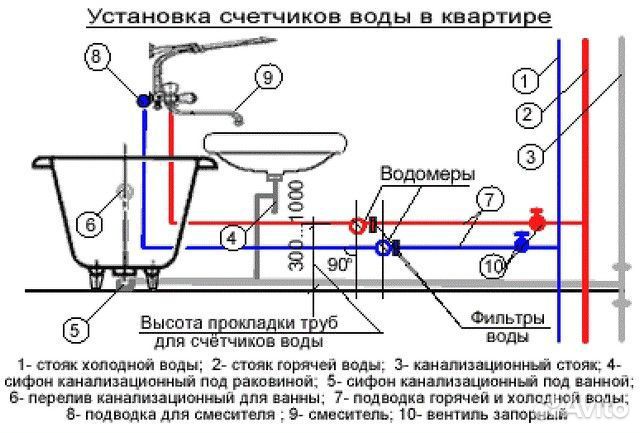 Сантехник. Услуги сантехника. Частный мастер