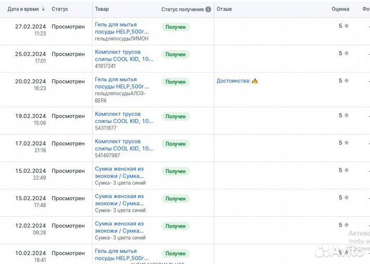 Продам готовый бизнес интернет магазин