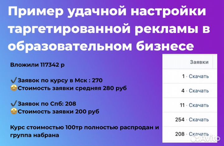 Таргетированная реклама в вк, Авито, Яндекс.Директ