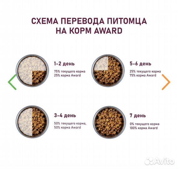 Корм для собак award 15 кг