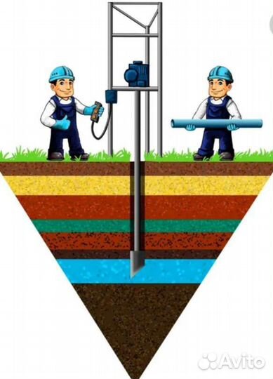 Бурение скважин