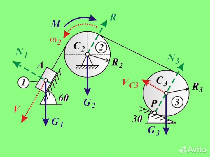 Сопромат Техмех Теоретическая Прикладная механика