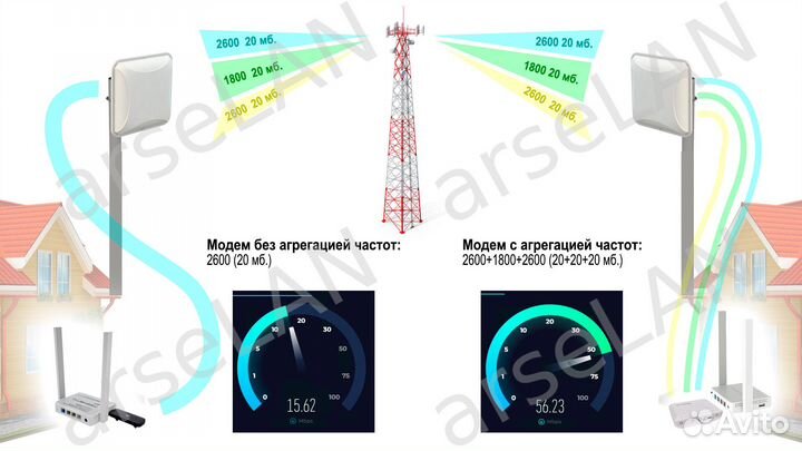 Fibocom L850-GL + Zeta mimo + 4G