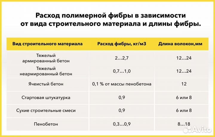 Фибра полимерная