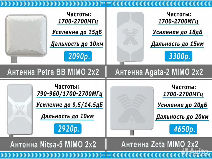 Антенна для 4G модема Интернет на любой объект