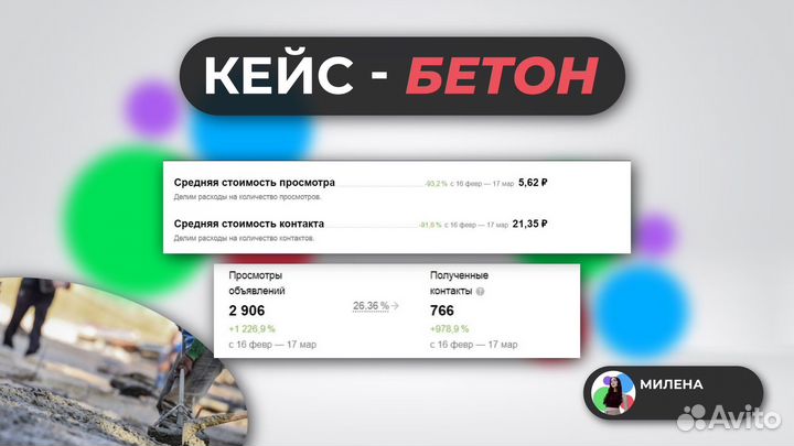 Авитолог Услуги ответственного авитолога