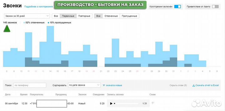 Авитолог \ Услуги авитолога \ Продвижение на Авито