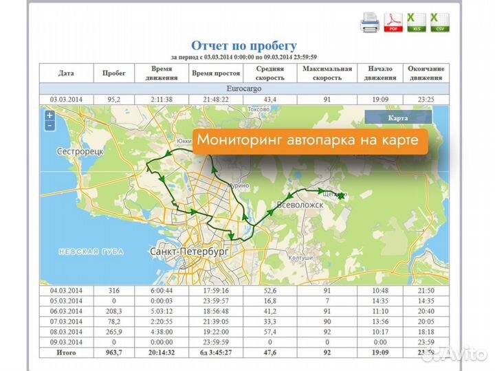 Установка глонасс для дорожников