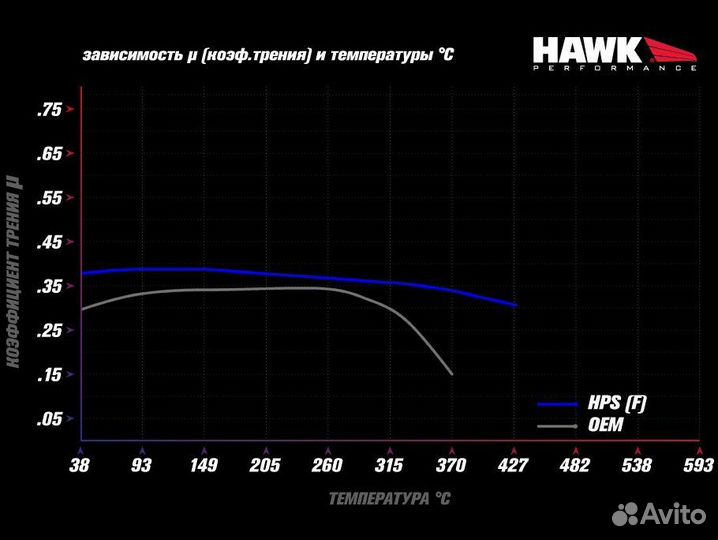 Колодки тормозные HB373F.689 hawk HPS Jeep Liberty