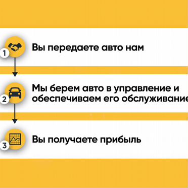 Бизнес Аренда авто