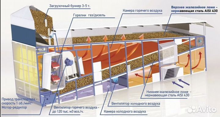 Конвейерная зерносушилка Агромиг. Гарантия, ндс