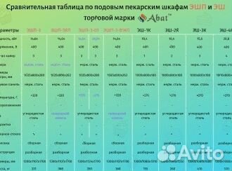 Печи хлебопекарные подовые Abat Новое