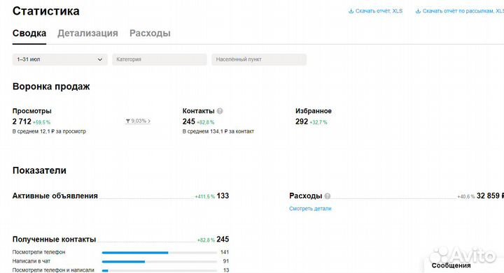 Авитолог. Услуги авитолога от сына маминой подруги