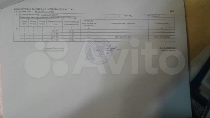 Участок 12 сот. (ИЖС)