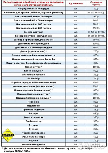 Пескоструй / Пескоструйная обработка / очистка