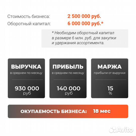 Готовый бизнес: строительный магазин доход 140 000