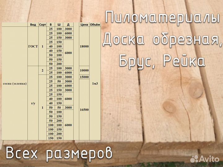 Доска в наличии, ту, 1 сорт