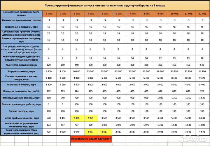 Убийца Wildberries Бизнес на USA/Европу доход1.5k