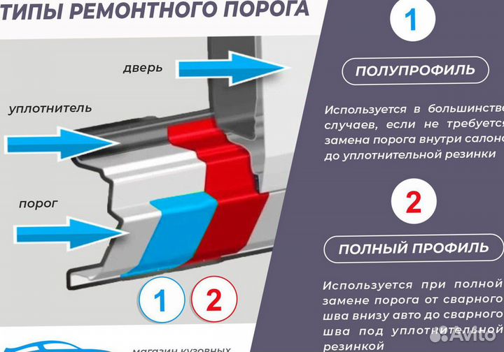 Порог ремонтный Acura MDX YD2