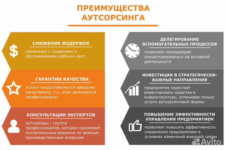 Бухгалтерские Услуги ооо ип Бухгалтер Для мп