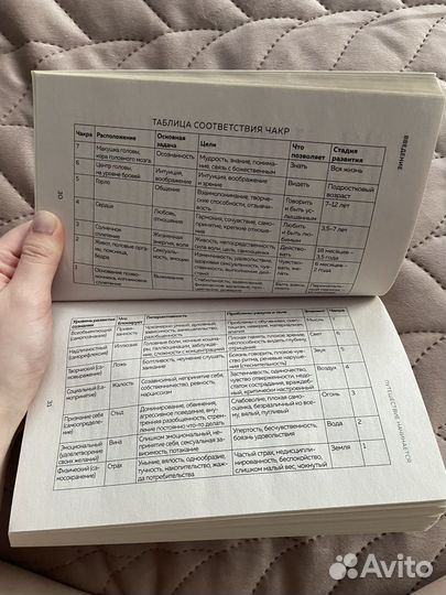 Книга про Чакры