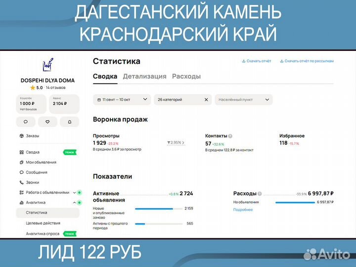 Авитолог /услуги авитолога/ продвижение на авито