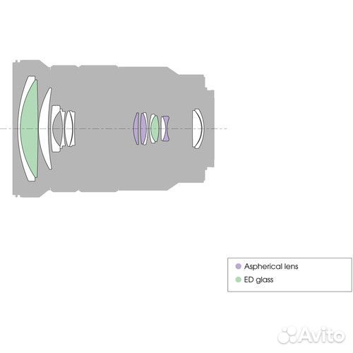 Объектив Sony PZ 18-105mm f/4 G OSS (selp18105G)