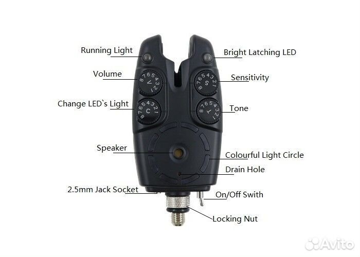 Сигнализаторы с пейджером EastShark SP-07 (4+1)