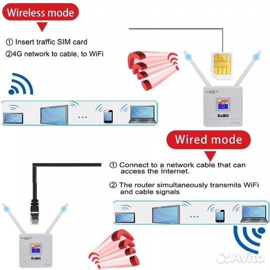 Wifi роутер 4g модем с сим картой