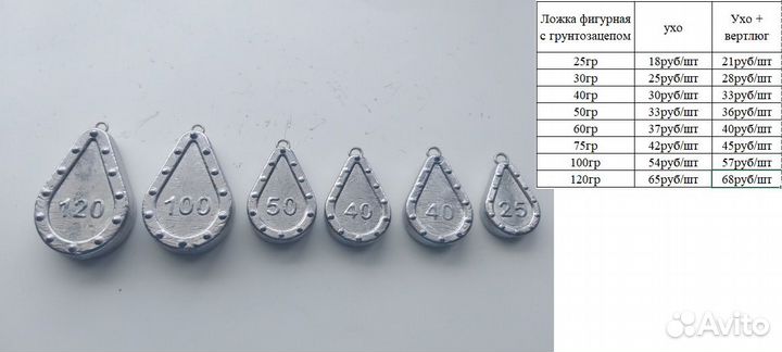 Груза для рыбалки 