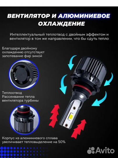 Светодиодные автомобильные лампы HB3