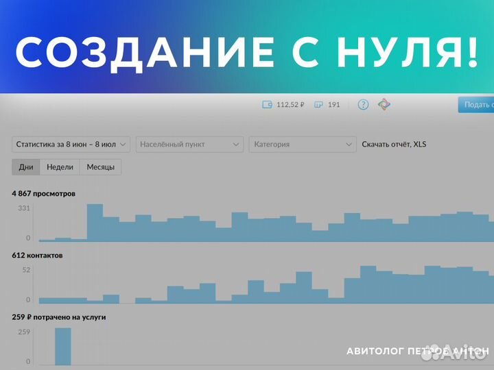 Авитолог / Услуги авитолога