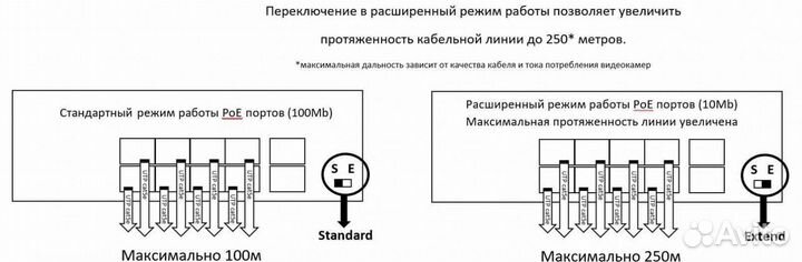Сетевой POE коммутатор ST-S84POE