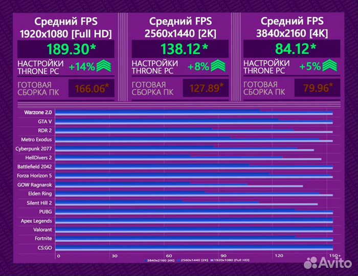 Игровой пк 14600K/ 4080 super/ 32GB 7200MHz