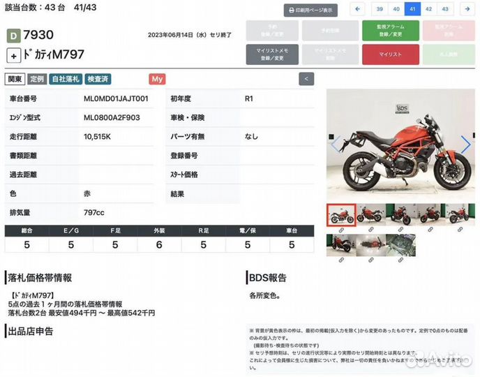 Ducati 797 (2018, аукционные оценки 